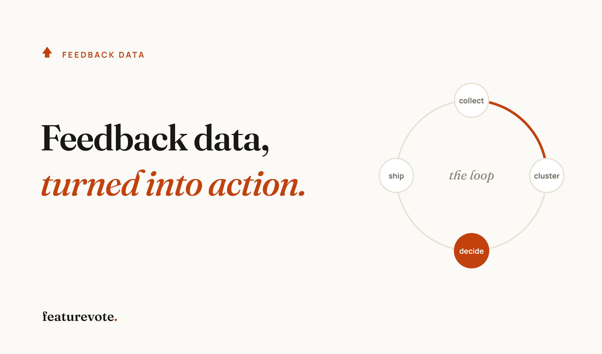 Cover Image for How to Turn User Feedback Tool Data Into Action