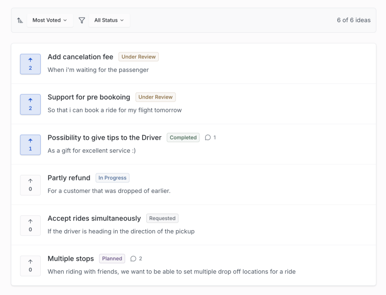 A feature request board sorted by Most Voted, with status labels like Under Review, In Progress and Completed on each request